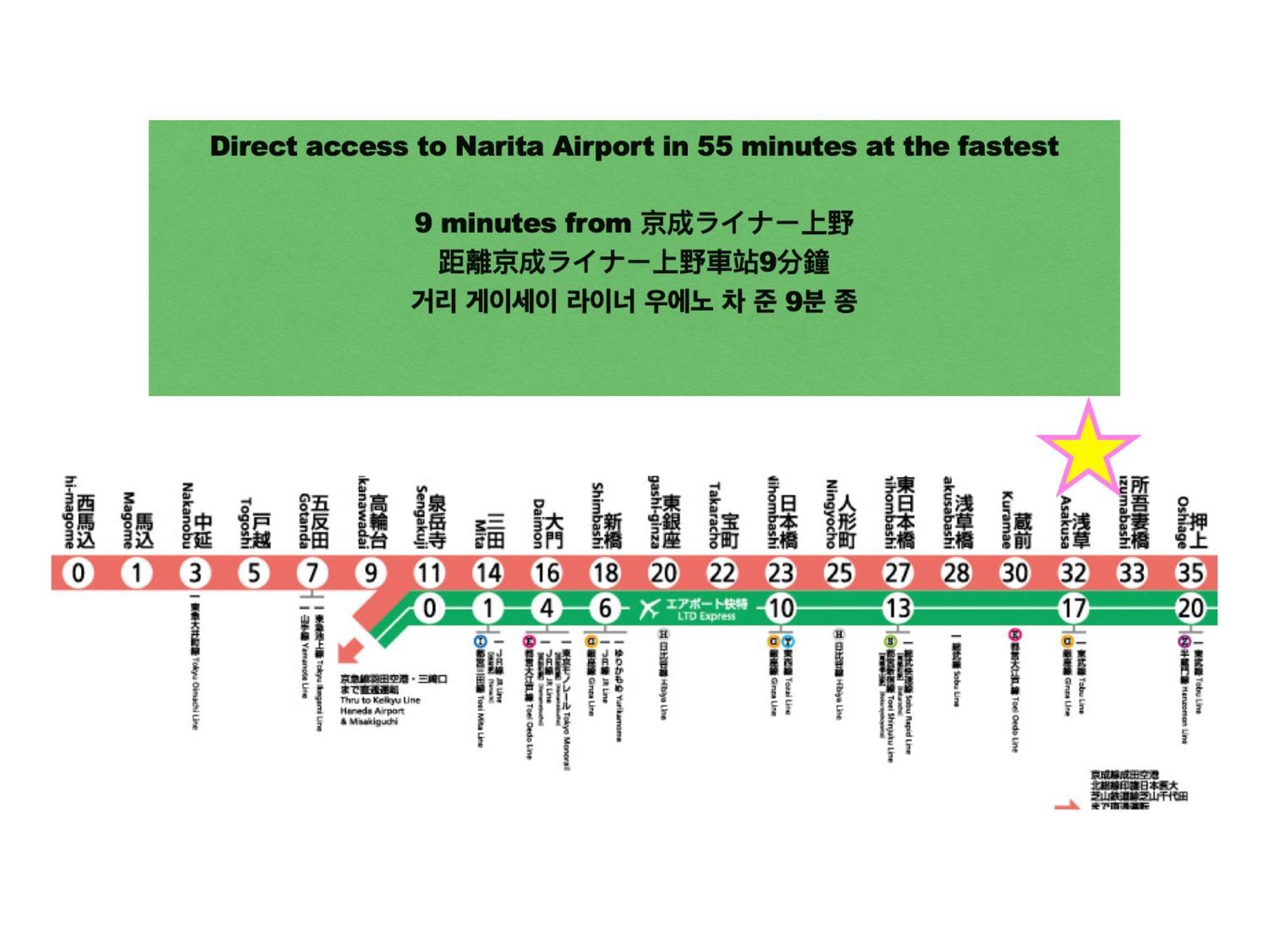 Asakusaーhanakawado Tokyo prefektur Exteriör bild